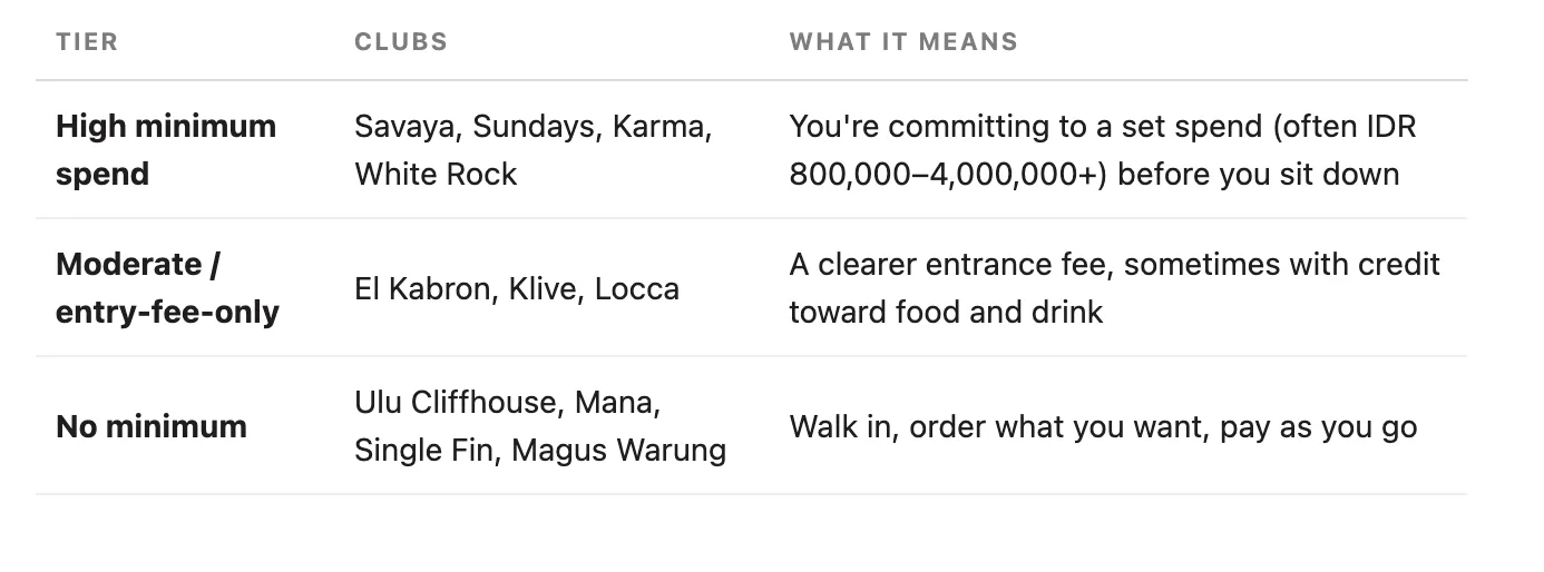 Minimum Spend, at a Glance